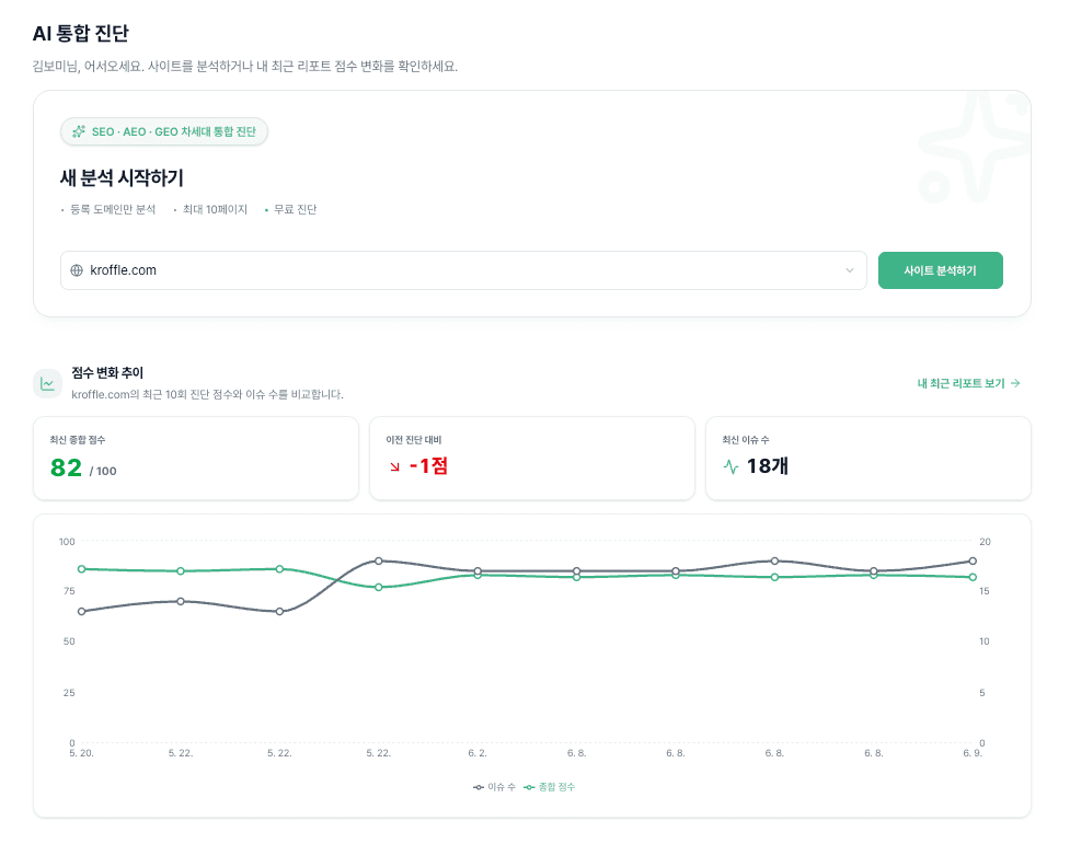 alleo AI 통합 진단 화면