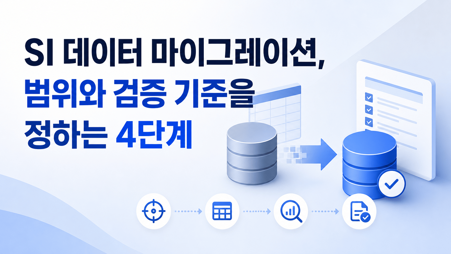 SI 데이터 마이그레이션, 범위와 검증 기준을 정하는 4단계