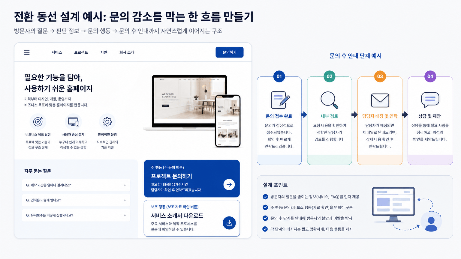 홈페이지 리뉴얼 후 문의 감소를 막는 전환 동선 설계법