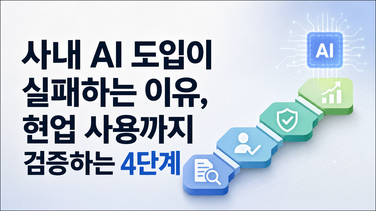 사내 AI 도입이 실패하는 이유, 현업 사용까지 검증하는 4단계