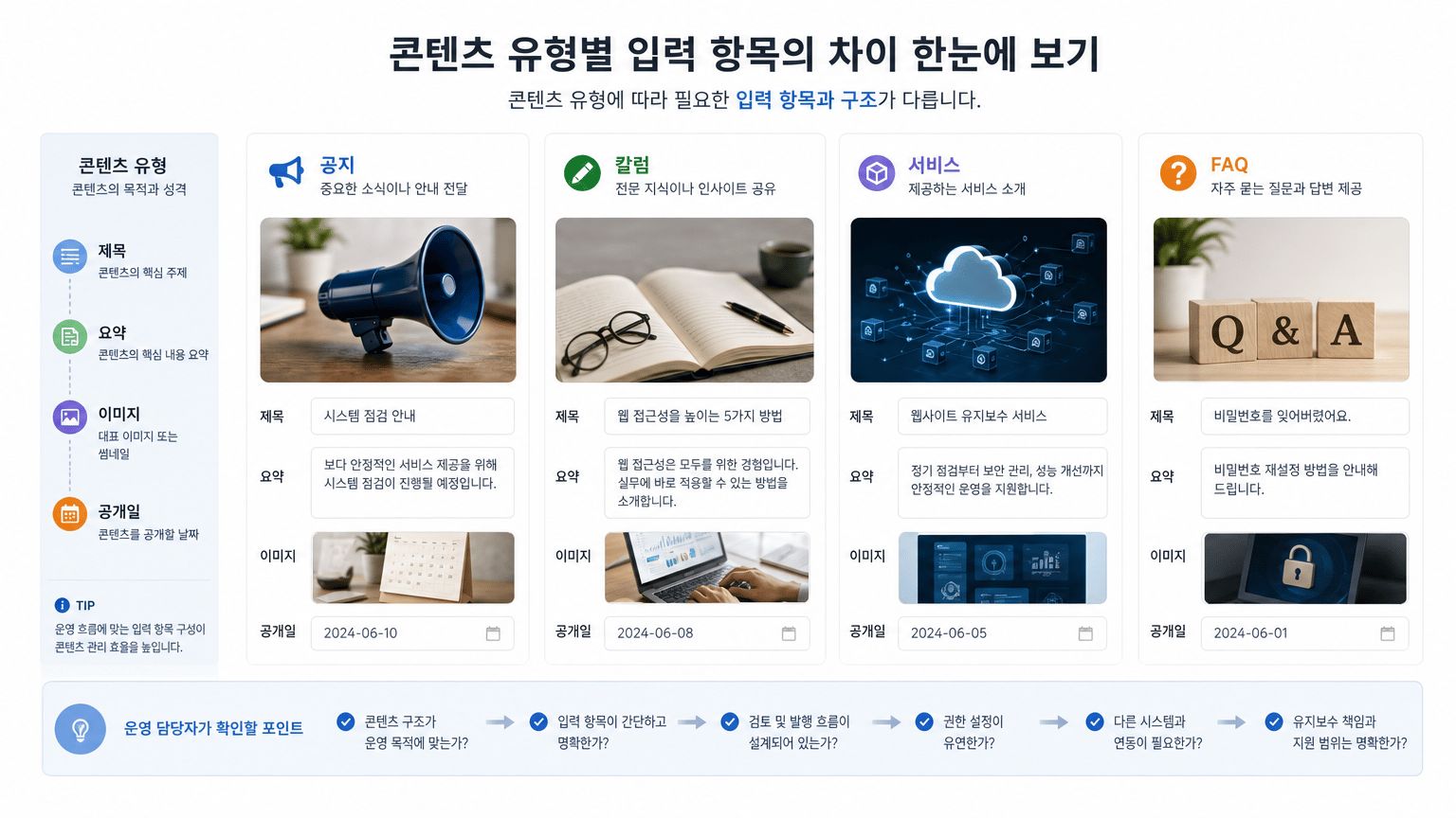 홈페이지 CMS 선택 전 운영 담당자가 확인할 6가지
