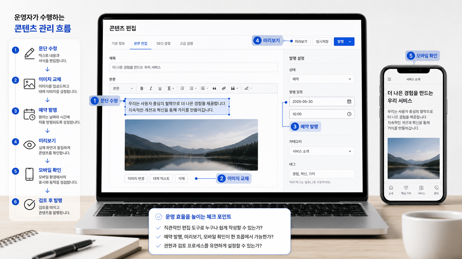 홈페이지 CMS 선택 전 운영 담당자가 확인할 6가지