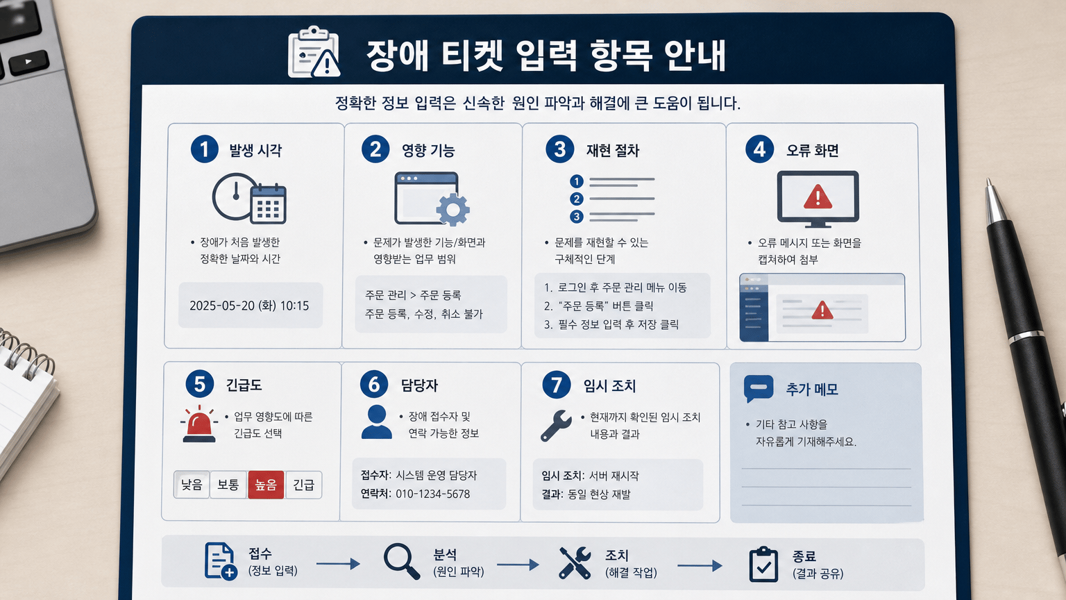 SI 유지보수 계약서에 장애와 변경 요청을 기록하는 4가지 항목